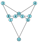 Magischer Zirkel mit magischer Konstante 24